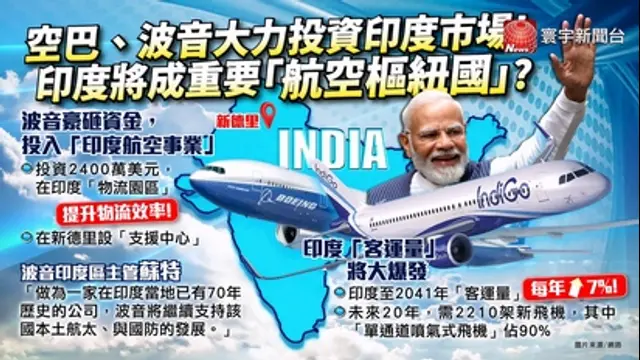 看見新東協-第201集 空巴獲印度IndiGo訂500架飛機 史上最多! 印度華麗轉身「航空樞紐」？繼手機、半導體「印度製飛機」機會挑戰？